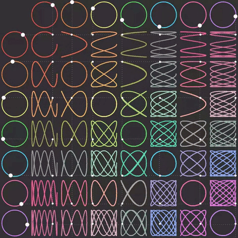 Quadro do vídeo enviado: círculos no topo e na lateral formam uma grade colorida de curvas de Lissajous.